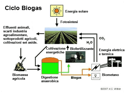 biogas_cycle_01