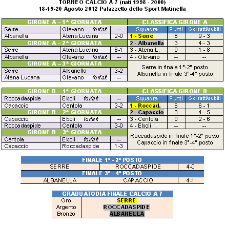 Graduatoria
