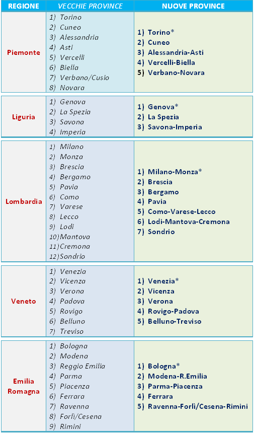 Nuove Province1