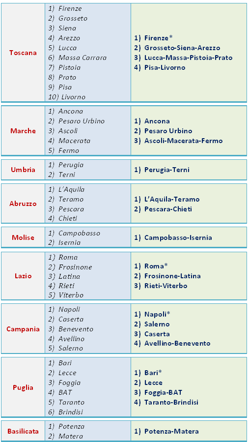Nuove Province2