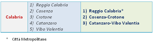 Nuove Province3