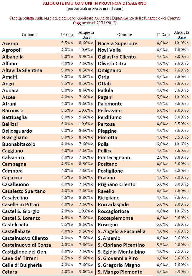 Tabella IMU 1