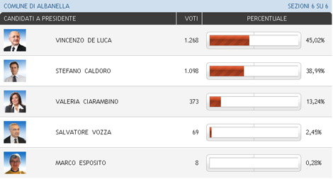 voti-albanella-presidenti