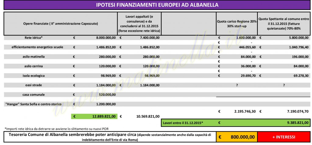 PROSPETTO-FINANZIAMENTI-EUROPEI-ALBANELLA-001