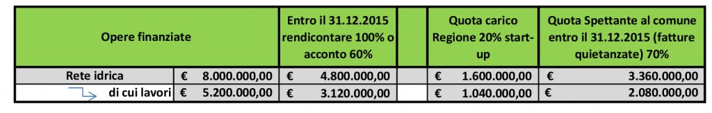 stralcio-rete-idrica-001