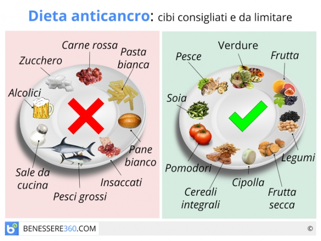 alimentazione-anticancro_640x480