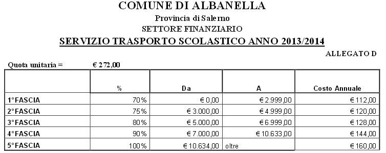 tariffe-comune-di-albanella-2014-15