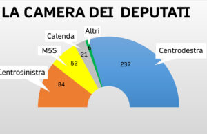 Elezioni Politiche 2022 – CAMERA. Ecco come hanno votato gli albanellesi nelle sezioni